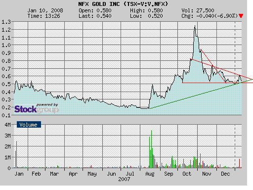 NFX Gold Inc. 141029