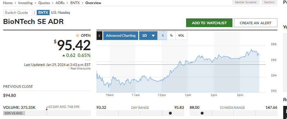 Biontech & MRNA: Revolution in der Pharmaindustrie 1410482
