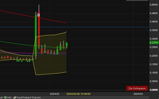 Global Fashion Group AG - Thread! 1412649