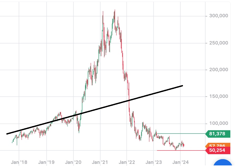 PayPal - entfesselt 1413946