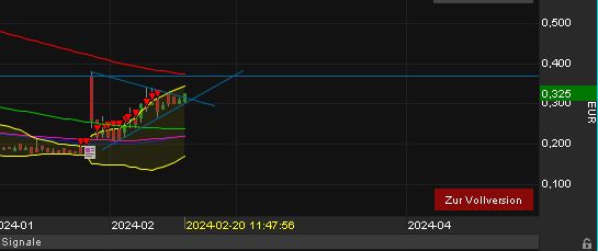 Global Fashion Group AG - Thread! 1415094