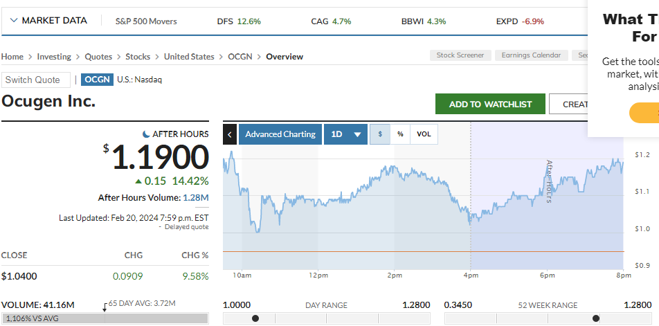 Ocugen Inc. (WKN: A2PSZH) 1415236