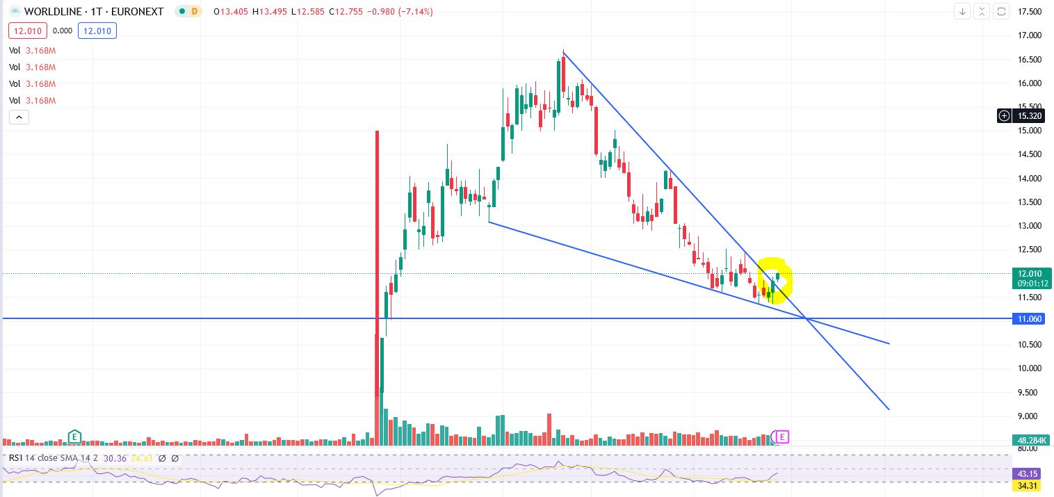 Worldline (WKN: A116LR) 1416531