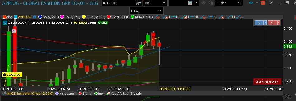 Global Fashion Group AG - Thread! 1417044