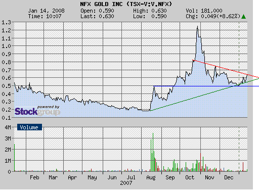 NFX Gold Inc. 141706