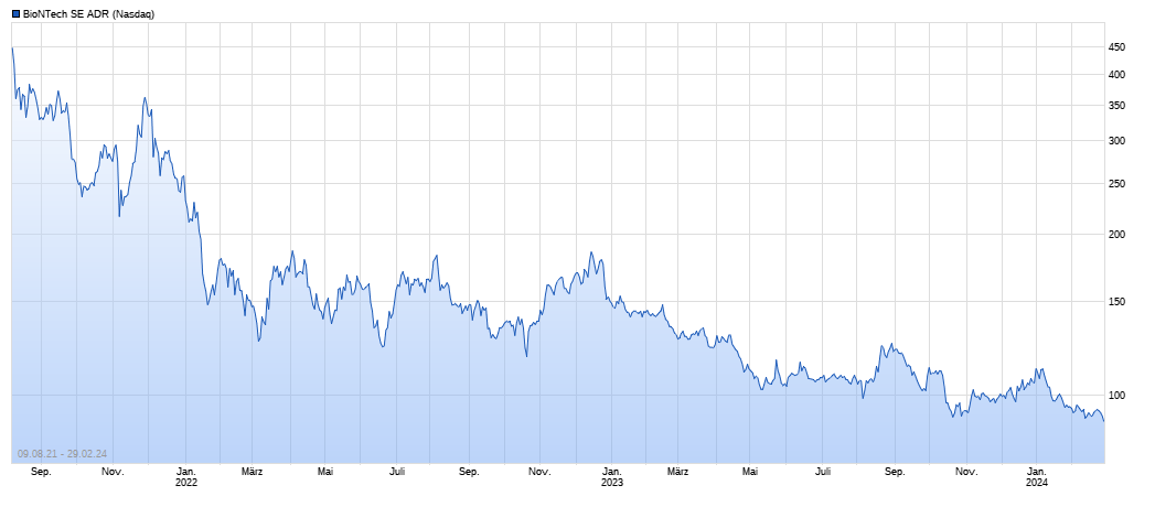 Biontech & MRNA: Revolution in der Pharmaindustrie 1417154