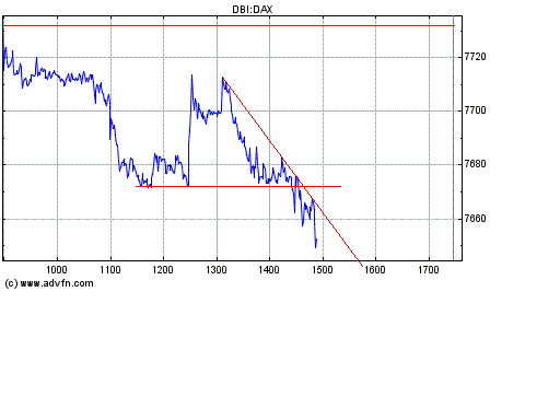 Heute Kaufpanik 141810