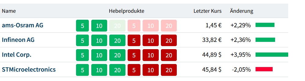 Zukunft: Infineon 1418302