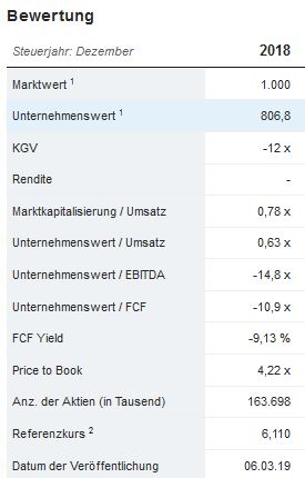 HF - Auf dem Weg zur 5 Milliarden MK 1418708