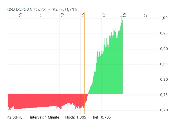NVIDIA: Wer war dabei ? 1418838