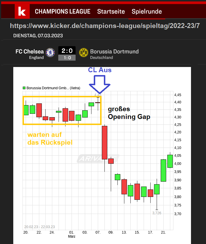 14 Gründe für ein Investment in BVB. 1419296