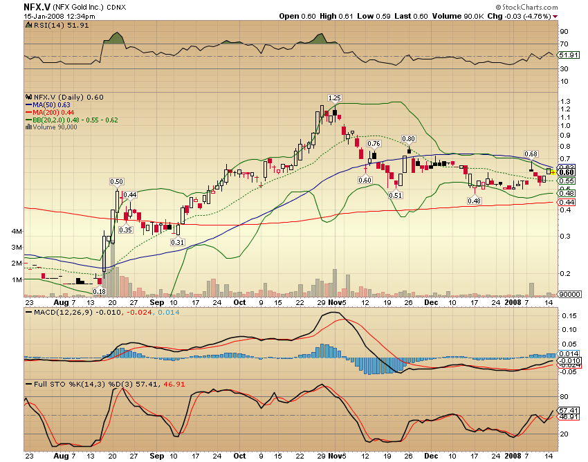 NFX Gold Inc. 141984