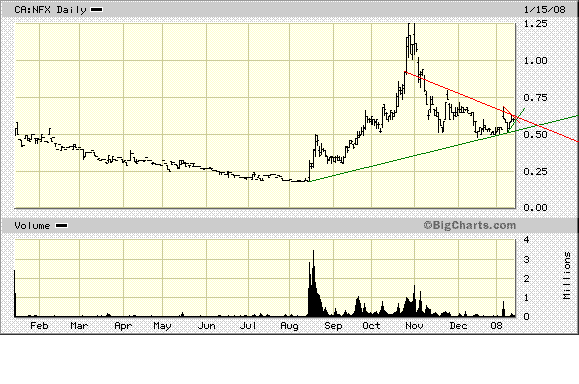 NFX Gold Inc. 141985