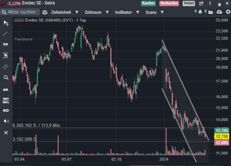 Evotec - es kann los gehen! - Teil2 1420175
