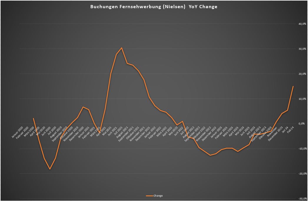 Starke Zukunft für P7Sat1 1420403