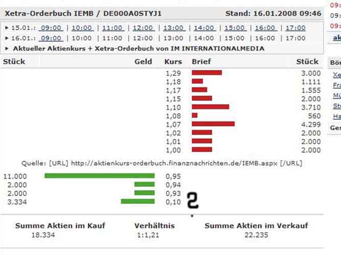 IM INTERNATIONALMED.KONV. WKN: A0STYJ: Quid novis? 142070