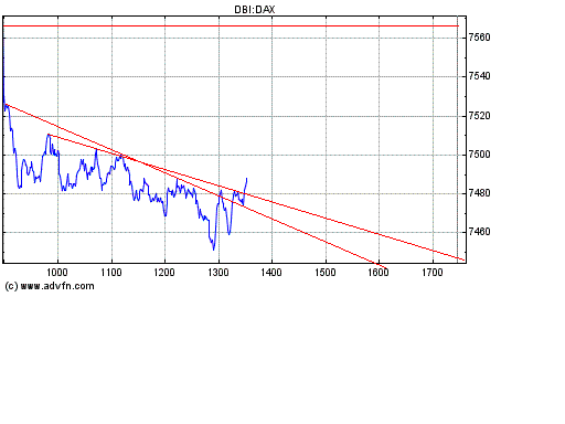 Heute Kaufpanik 142086