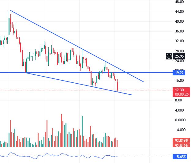Cegedim (WKN:895036) 1422183