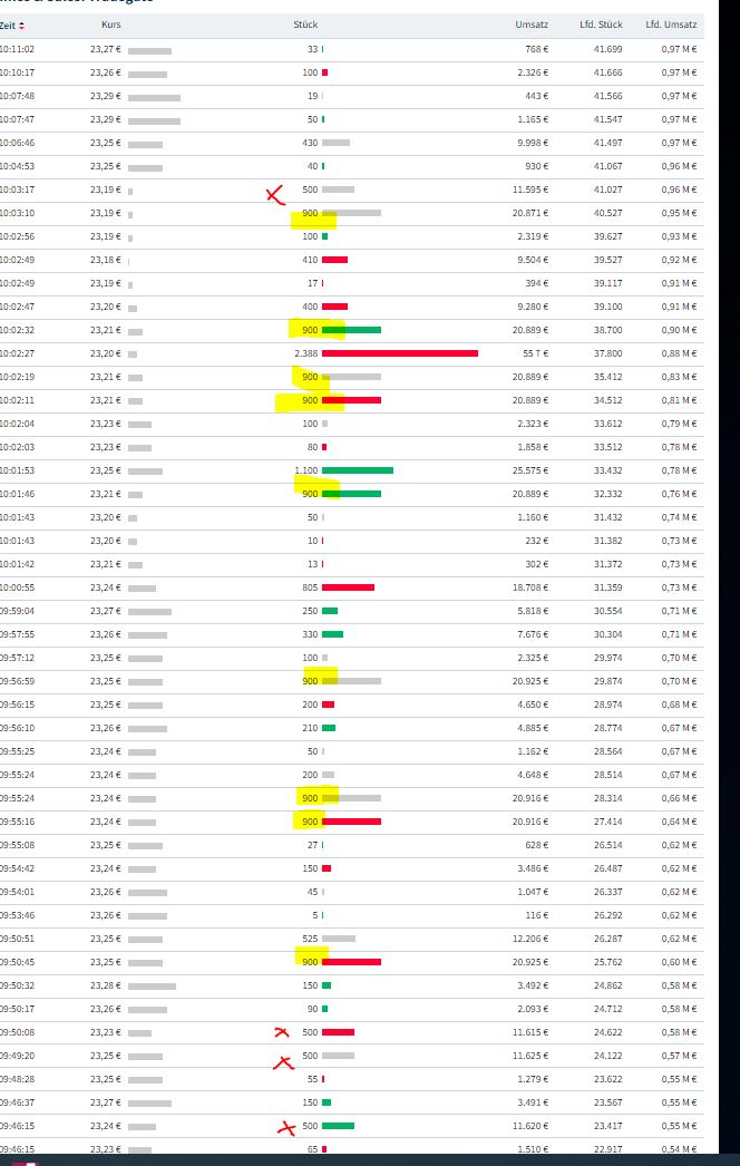 Aixtron- und die Banken stufen fröhlich auf kaufen 1423025