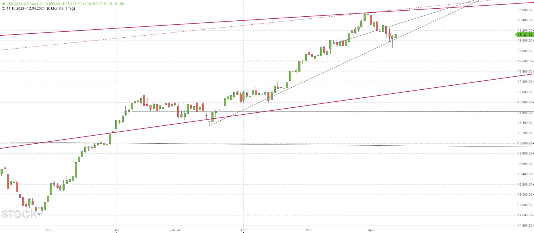 Gold und weitere interessante Anlagemöglichkeiten. 1424518