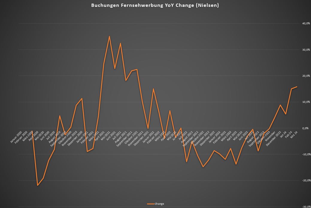 Starke Zukunft für P7Sat1 1425588