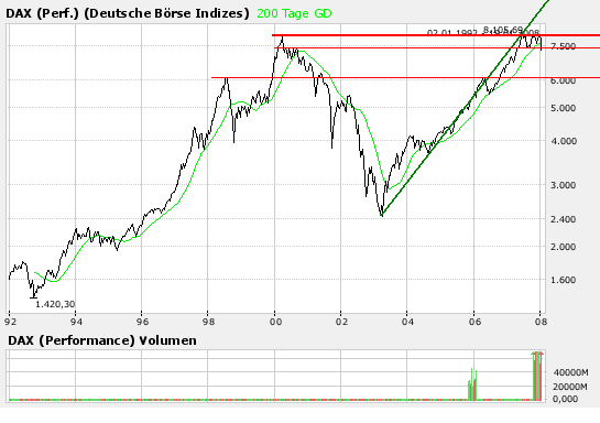 Zwischenkosolidierung 142613