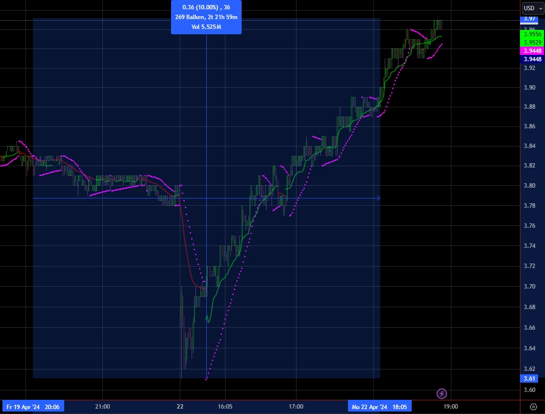 Überrollt NIO bald Tesla? 1426228