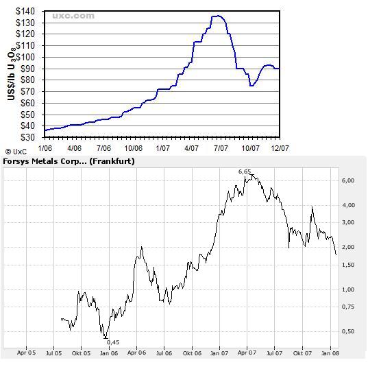 forsys neue Kursrakete ? 142856