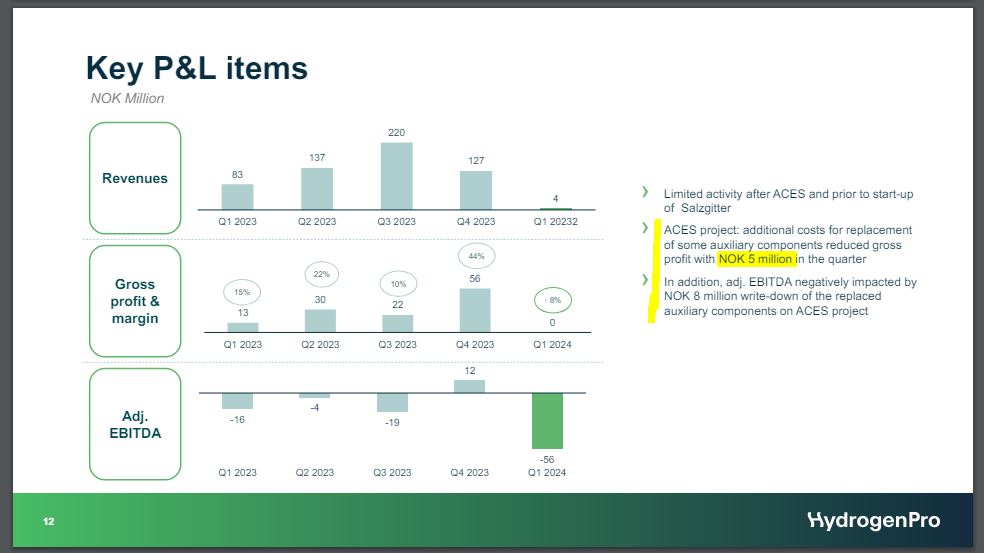 HydrogenPro der Player für Clean Energy, Norwegen 1428738