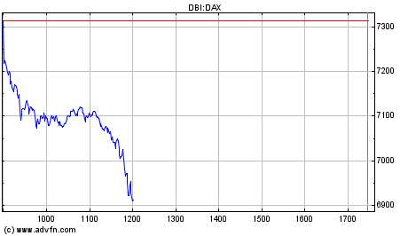 Heute Verkaufspanik 142970