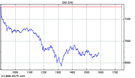 Heute Verkaufspanik 143008