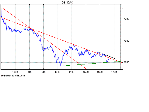 Heute Verkaufspanik 143020