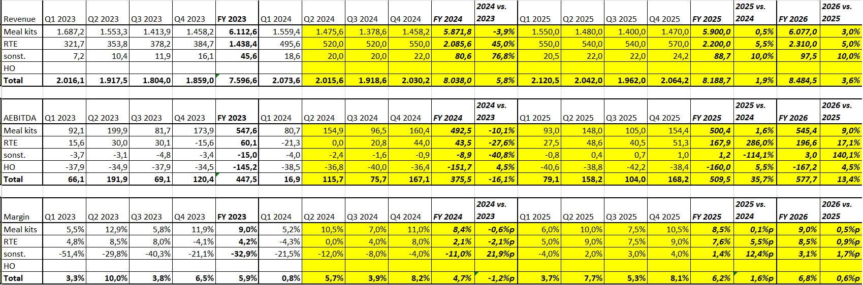 HF - Auf dem Weg zur 5 Milliarden MK 1431403