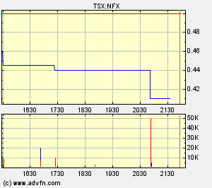 NFX Gold Inc. 143163
