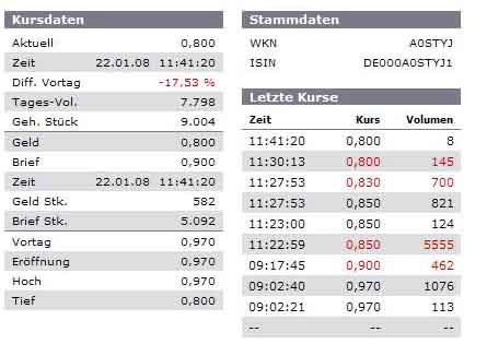 IM INTERNATIONALMED.KONV. WKN: A0STYJ: Quid novis? 143235