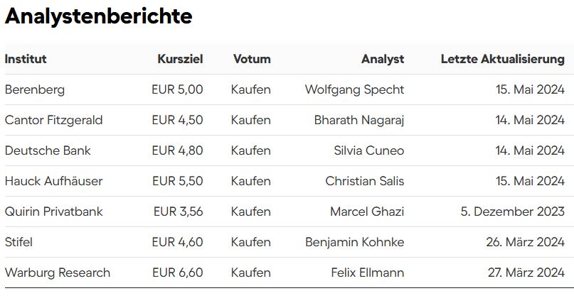 HomeToGo, die dt. Airbnb und Booking Konkurrenz 1432898
