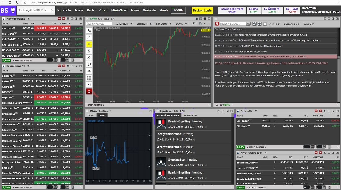 2024-QV-GDAXi-DJ-GOLD-EURUSD-JPY 1434113