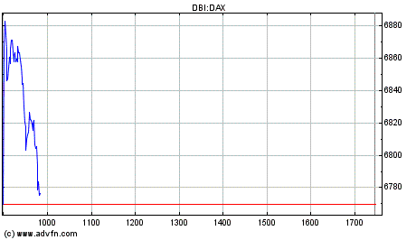 Heute Verkaufspanik 143418