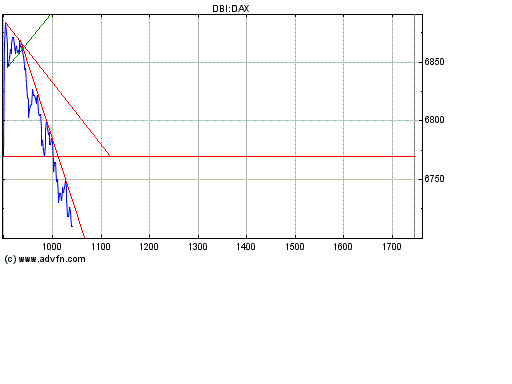 Heute Verkaufspanik 143422