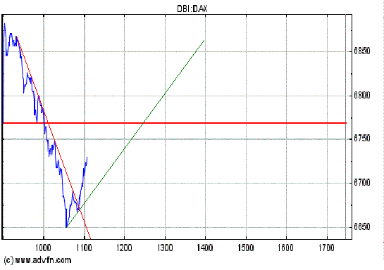 Heute Verkaufspanik 143435