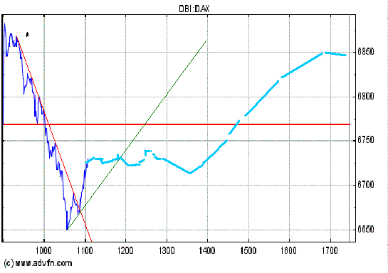 Heute Verkaufspanik 143436