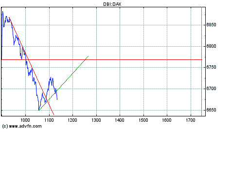Heute Verkaufspanik 143443