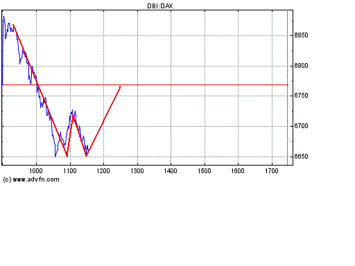 Heute Verkaufspanik 143446