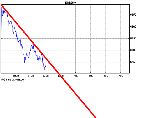 Heute Verkaufspanik 143460
