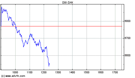Heute Verkaufspanik 143467