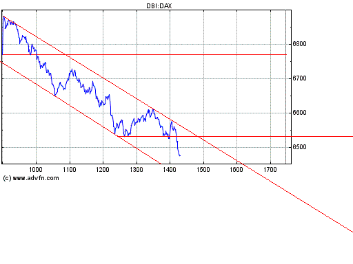 Heute Verkaufspanik 143499