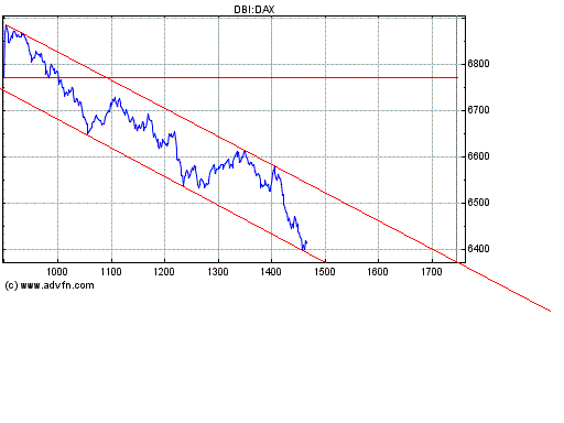 Heute Verkaufspanik 143503