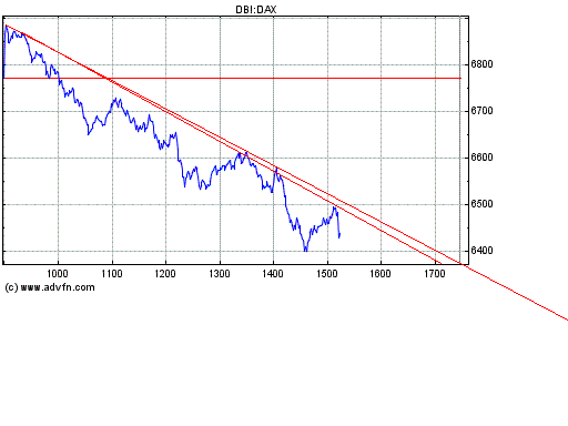 Heute Verkaufspanik 143510
