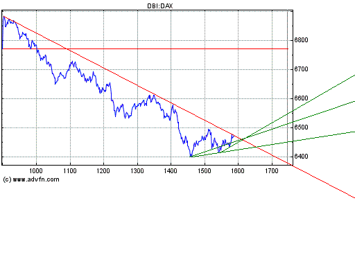 Heute Verkaufspanik 143523