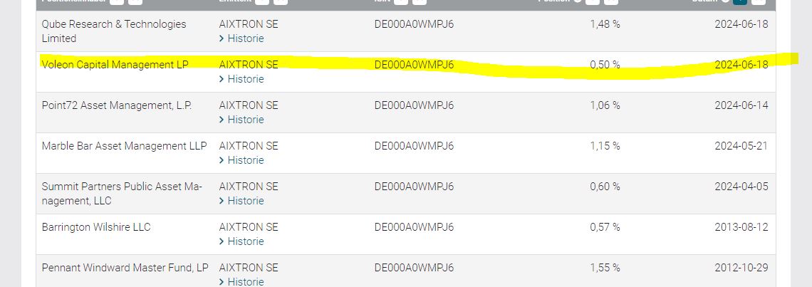 Aixtron- und die Banken stufen fröhlich auf kaufen 1435252